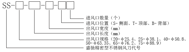 型號選擇-SS.png